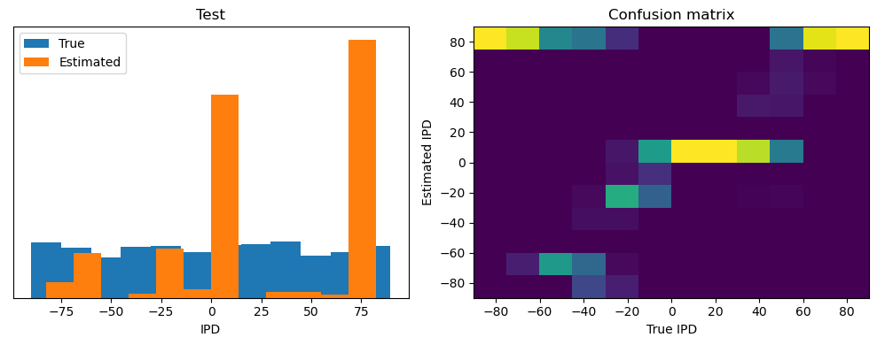 <Figure size 1000x400 with 2 Axes>