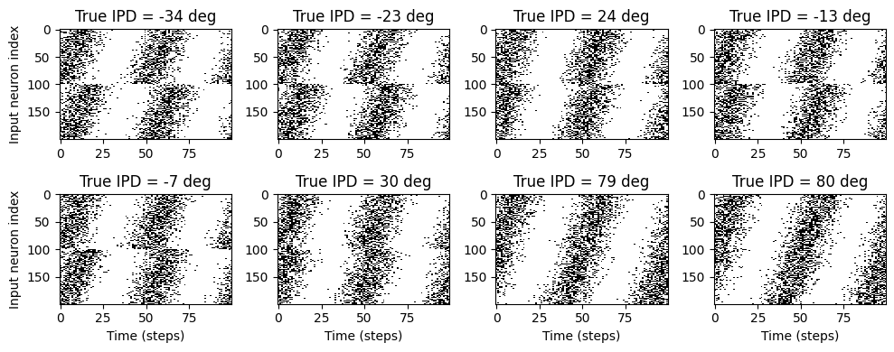 <Figure size 1000x400 with 8 Axes>