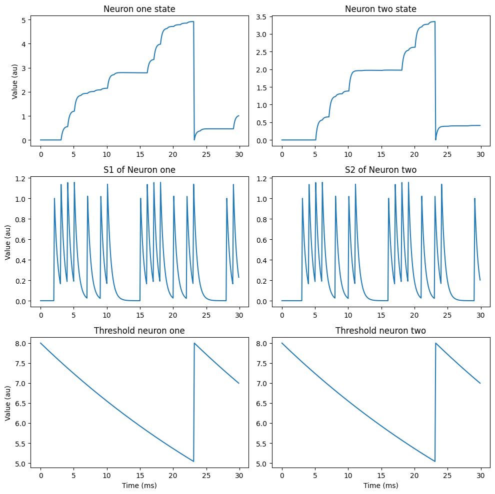 <Figure size 1000x1000 with 6 Axes>