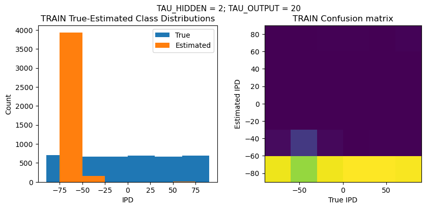 <Figure size 1000x400 with 2 Axes>