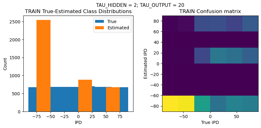 <Figure size 1000x400 with 2 Axes>