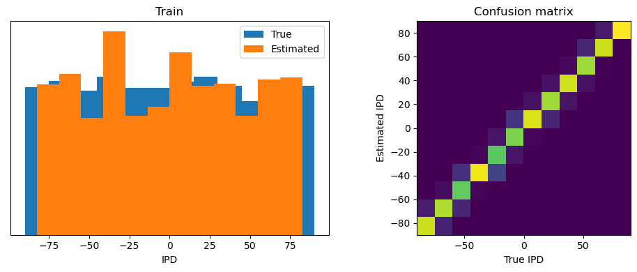 <Figure size 1000x400 with 2 Axes>