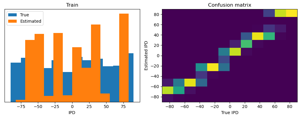 <Figure size 1000x400 with 2 Axes>