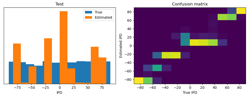 <Figure size 1000x400 with 2 Axes>