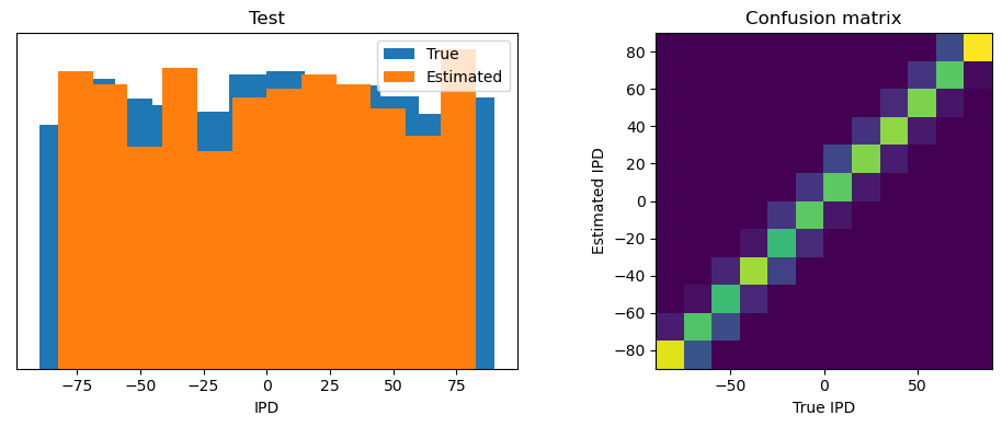 <Figure size 1000x400 with 2 Axes>