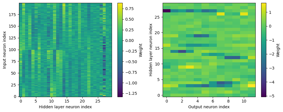 <Figure size 1000x400 with 4 Axes>