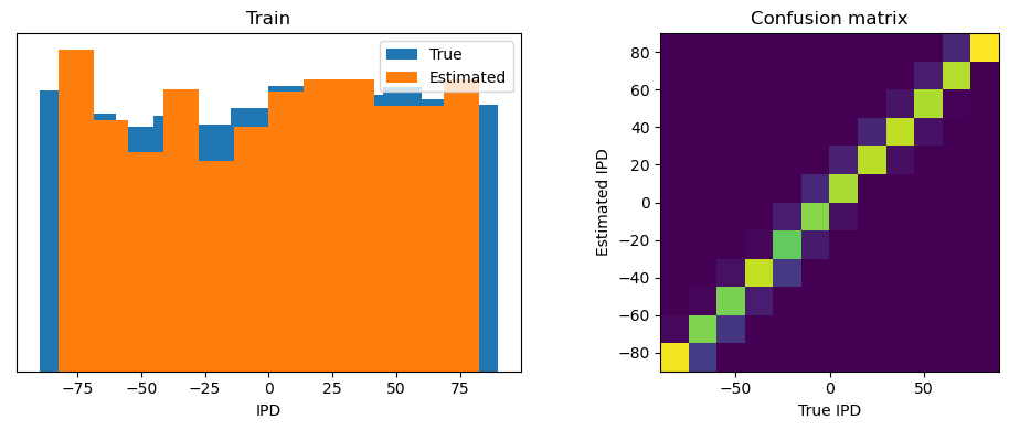 <Figure size 1000x400 with 2 Axes>