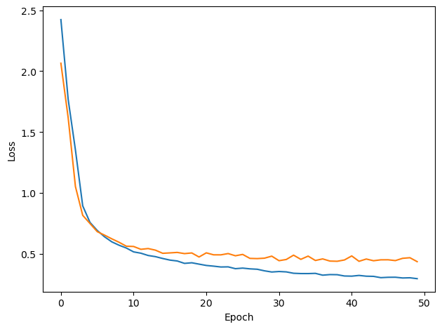 <Figure size 640x480 with 1 Axes>