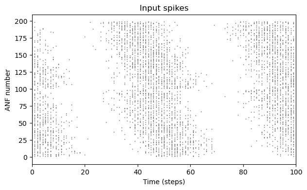 <Figure size 700x400 with 1 Axes>