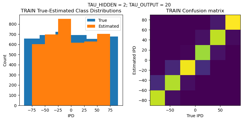 <Figure size 1000x400 with 2 Axes>