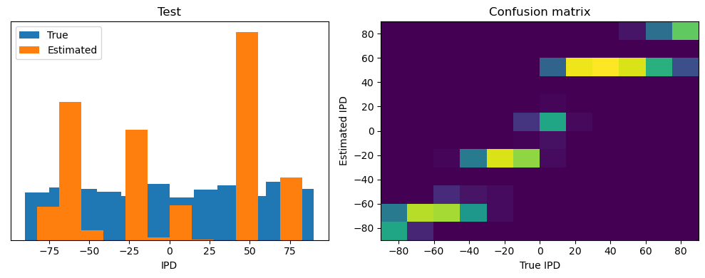 <Figure size 1000x400 with 2 Axes>