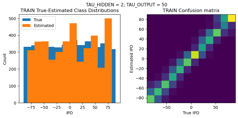 <Figure size 1000x400 with 2 Axes>