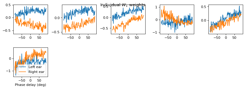 <Figure size 800x400 with 6 Axes>