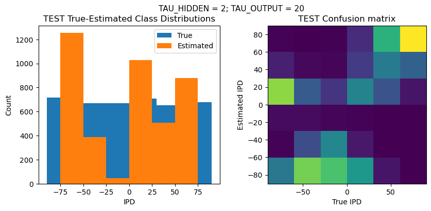 <Figure size 1000x400 with 2 Axes>