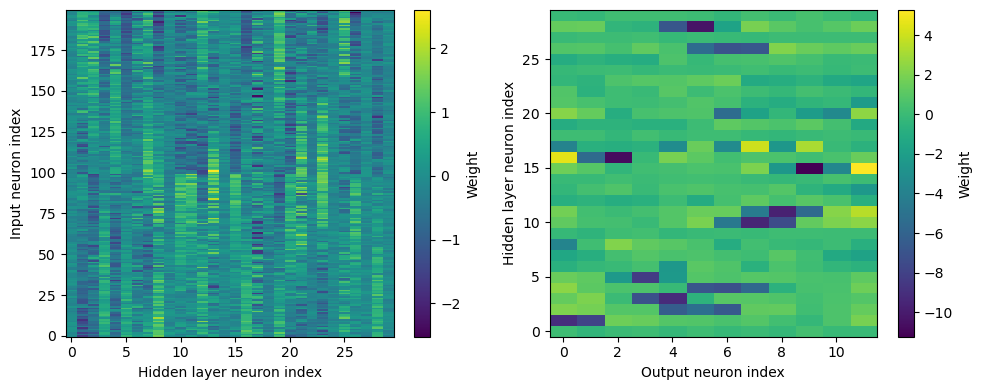 <Figure size 1000x400 with 4 Axes>