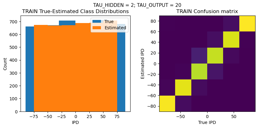<Figure size 1000x400 with 2 Axes>