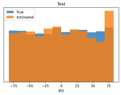 <Figure size 600x400 with 1 Axes>