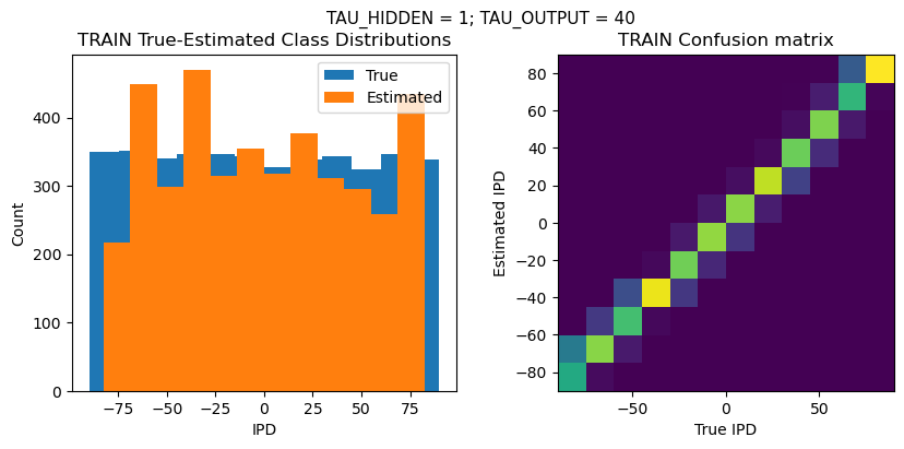 <Figure size 1000x400 with 2 Axes>