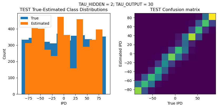 <Figure size 1000x400 with 2 Axes>