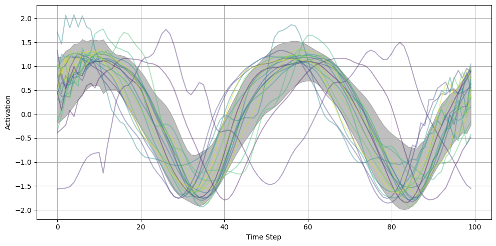 <Figure size 1000x500 with 1 Axes>