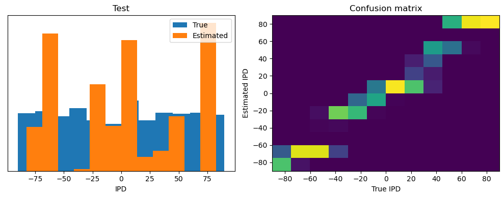 <Figure size 1000x400 with 2 Axes>