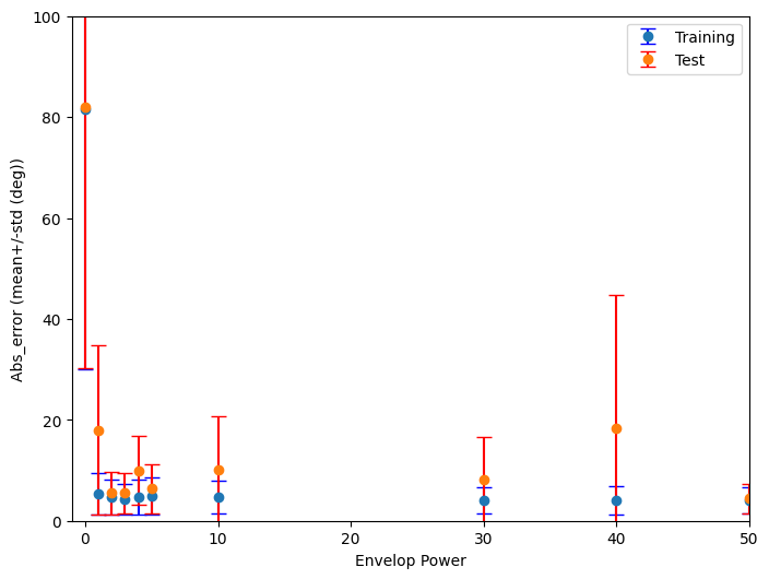 <Figure size 800x600 with 1 Axes>