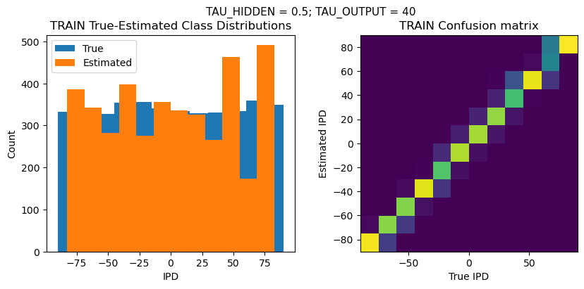 <Figure size 1000x400 with 2 Axes>