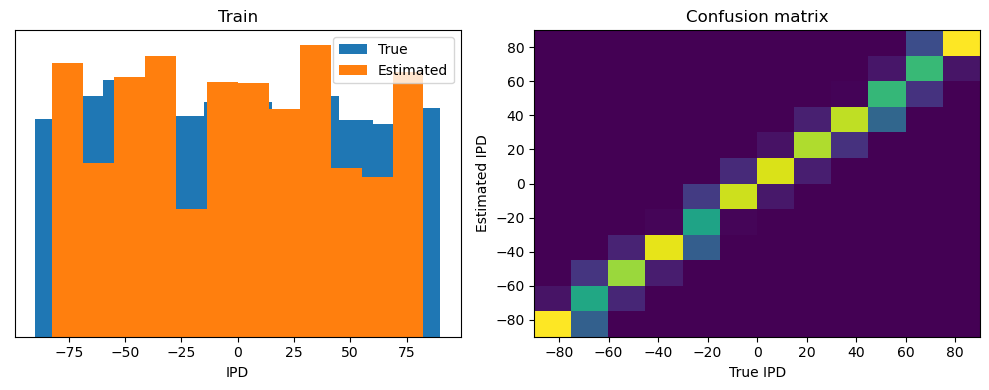 <Figure size 1000x400 with 2 Axes>