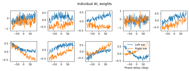 <Figure size 800x400 with 9 Axes>