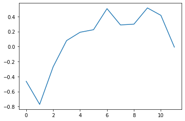 <Figure size 432x288 with 1 Axes>