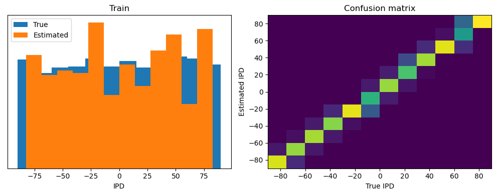 <Figure size 1000x400 with 2 Axes>