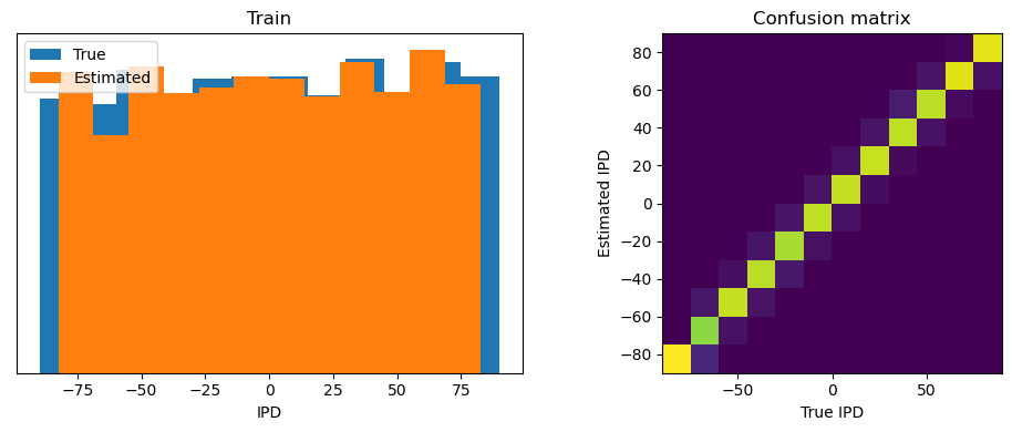 <Figure size 1000x400 with 2 Axes>