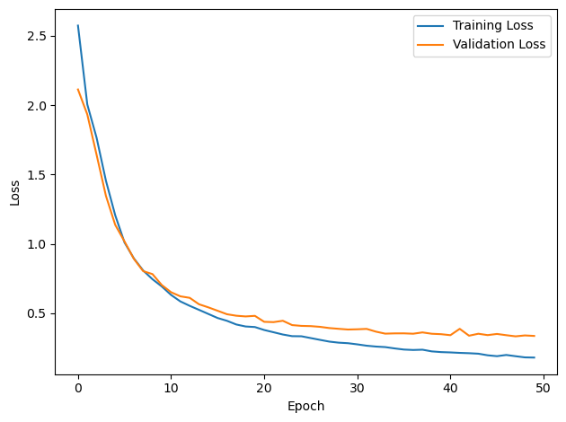 <Figure size 640x480 with 1 Axes>
