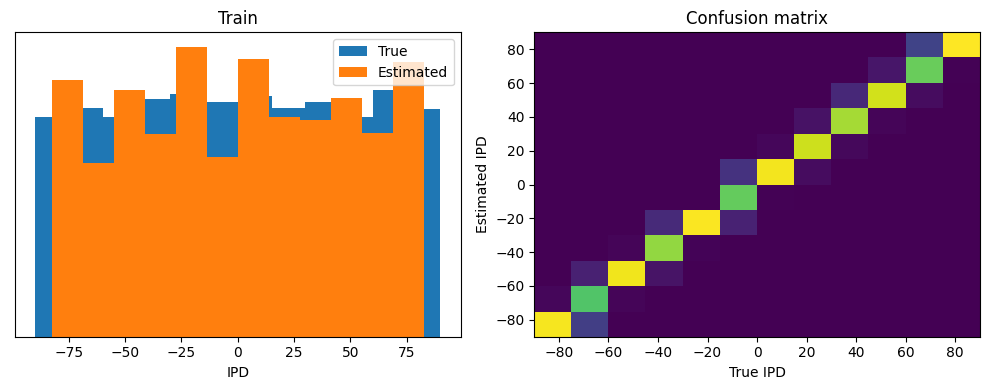 <Figure size 1000x400 with 2 Axes>