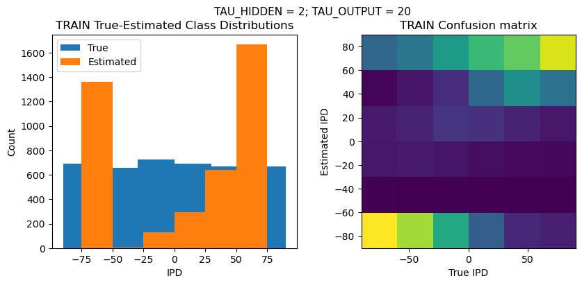 <Figure size 1000x400 with 2 Axes>