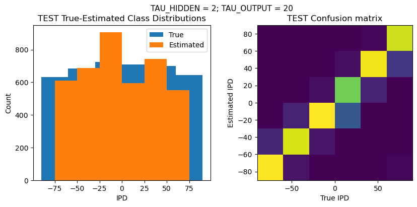 <Figure size 1000x400 with 2 Axes>