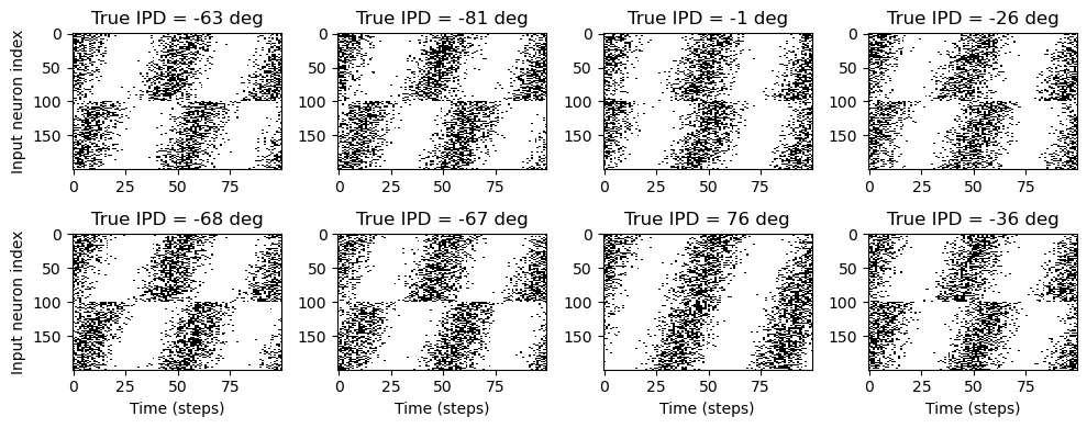 <Figure size 1000x400 with 8 Axes>