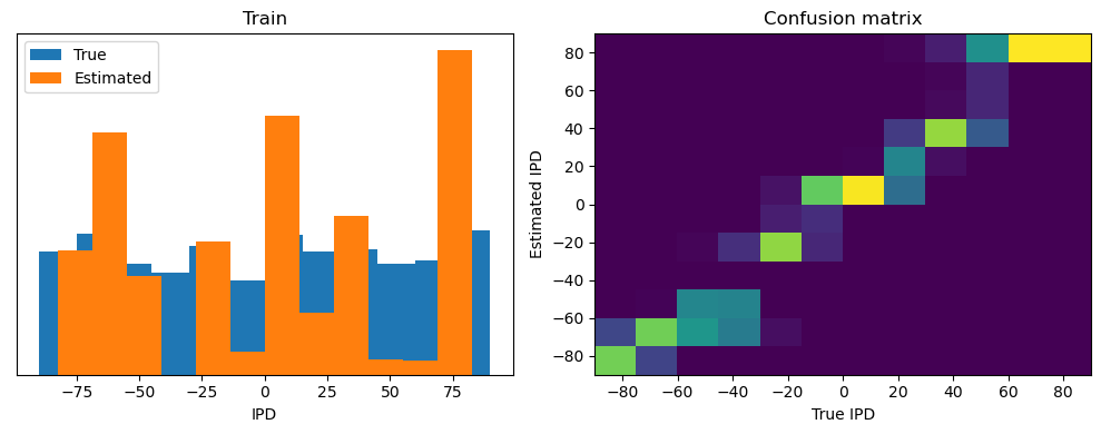 <Figure size 1000x400 with 2 Axes>