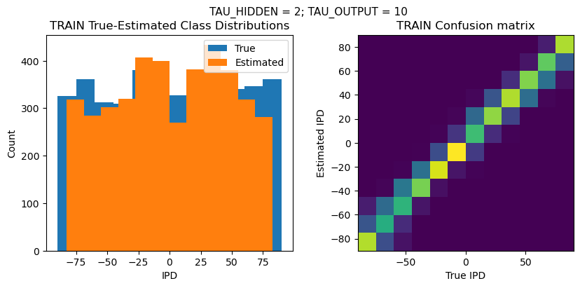 <Figure size 1000x400 with 2 Axes>