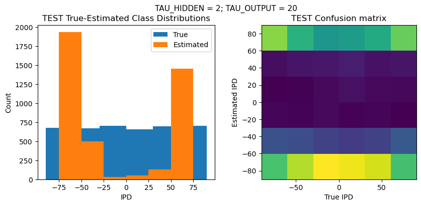 <Figure size 1000x400 with 2 Axes>
