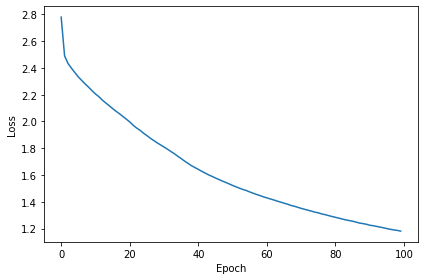 <Figure size 432x288 with 1 Axes>