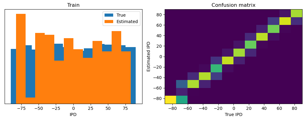 <Figure size 1000x400 with 2 Axes>