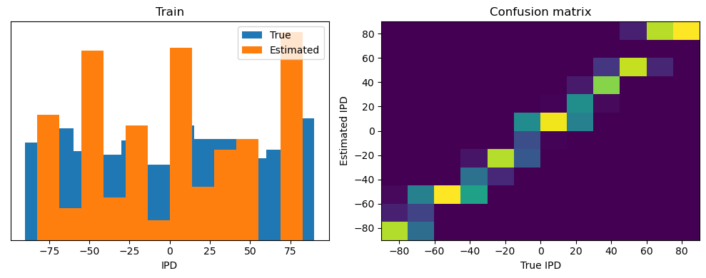 <Figure size 1000x400 with 2 Axes>