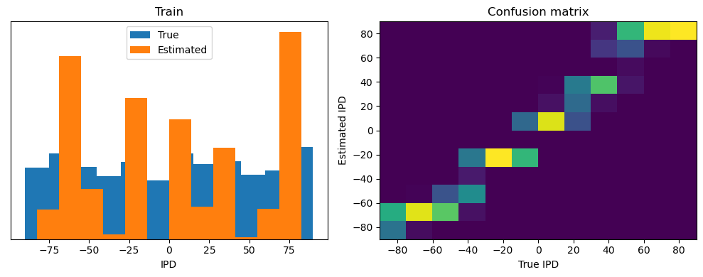 <Figure size 1000x400 with 2 Axes>