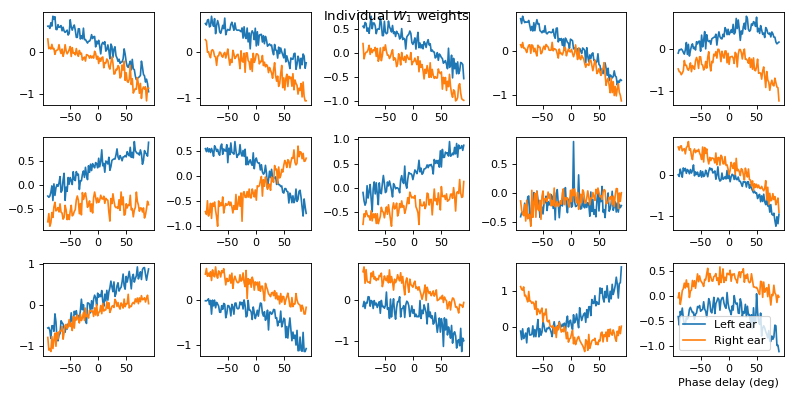 <Figure size 800x400 with 15 Axes>