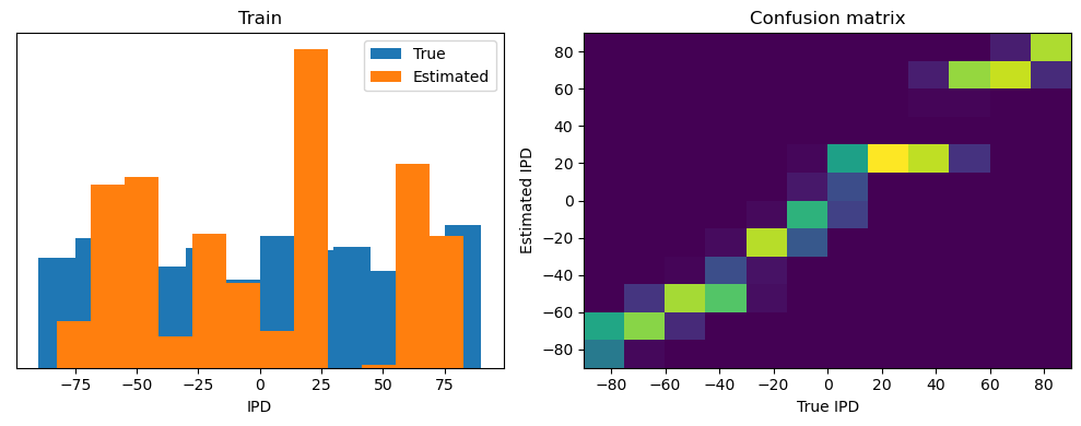 <Figure size 1000x400 with 2 Axes>