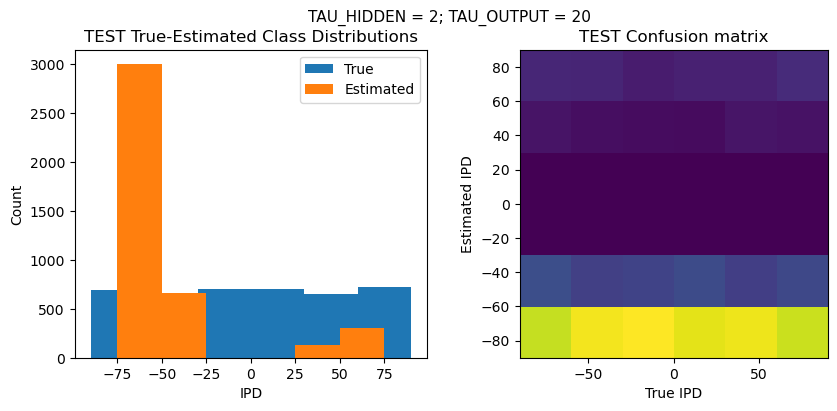 <Figure size 1000x400 with 2 Axes>