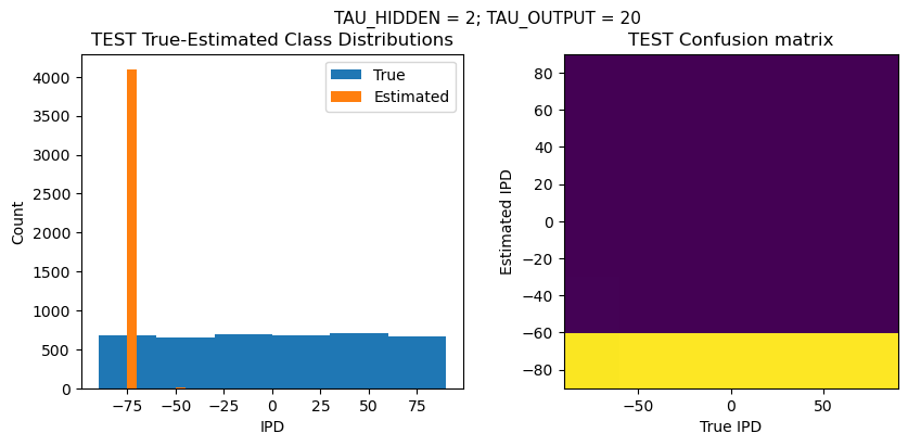 <Figure size 1000x400 with 2 Axes>