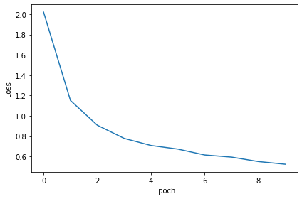 <Figure size 432x288 with 1 Axes>