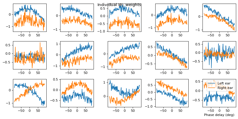 <Figure size 800x400 with 15 Axes>